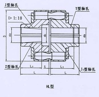 HL型、HLL帶制動(dòng)輪型彈性套柱銷(xiāo)聯(lián)軸器系列 